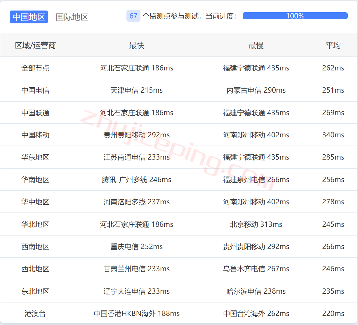 tabo12 contabo怎么样？详细测评下英国机房的云服务器