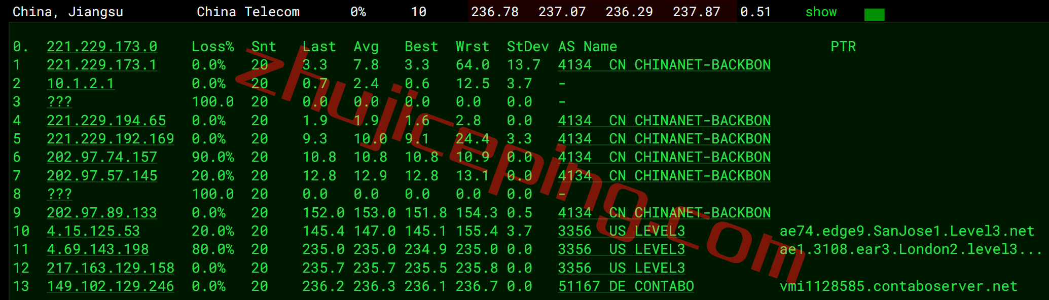 tabo14 contabo怎么样？详细测评下英国机房的云服务器