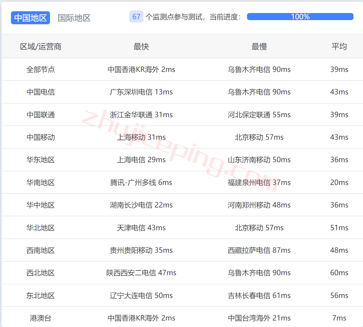 vda12 varidata怎么样？简单测评下香港数据中心的云服务器