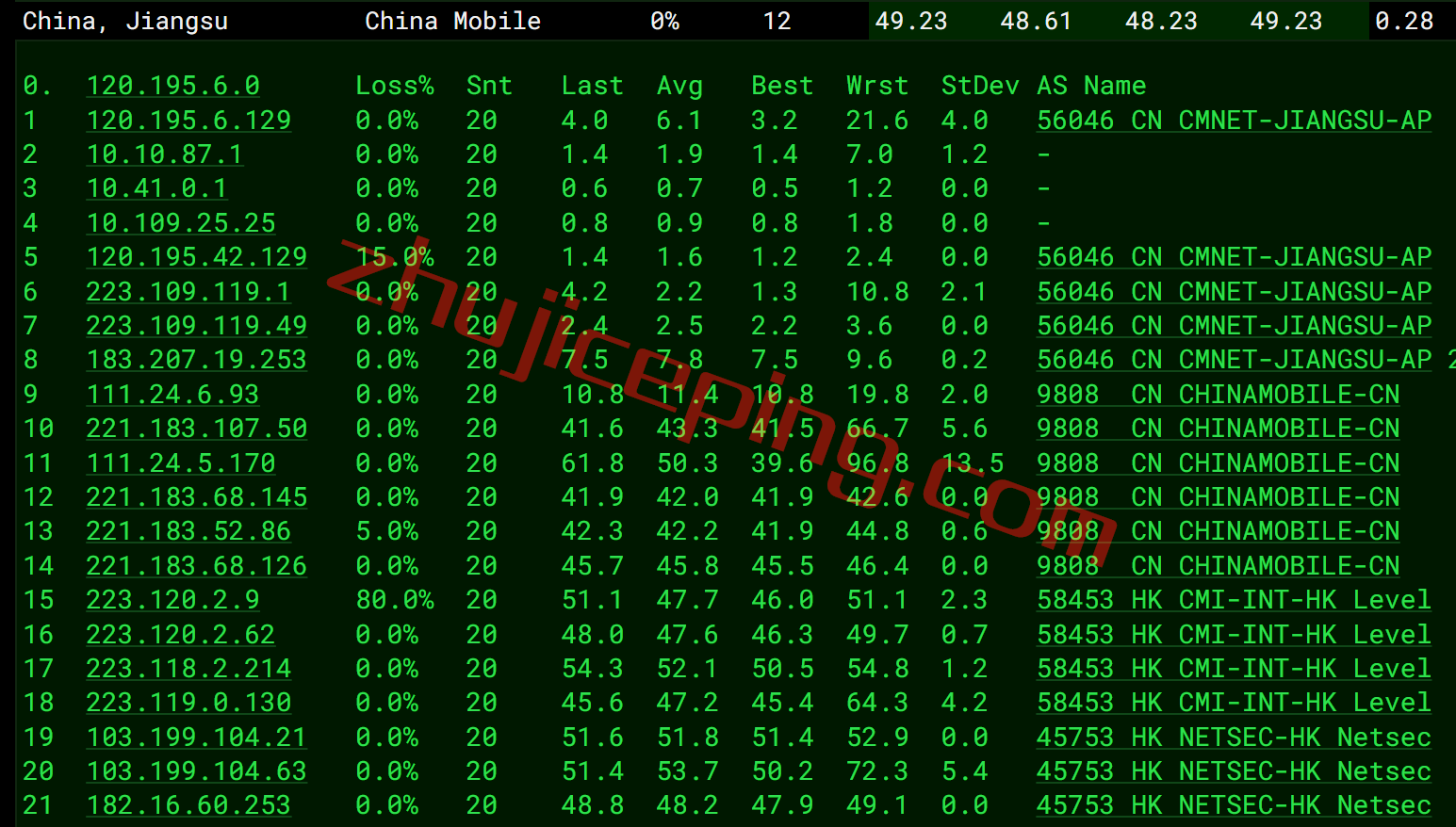 vda16 varidata怎么样？简单测评下香港数据中心的云服务器