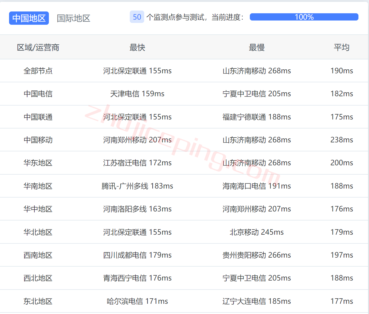 vpsams13 V.PS怎么样？测评荷兰AS9929高速网络的云服务器