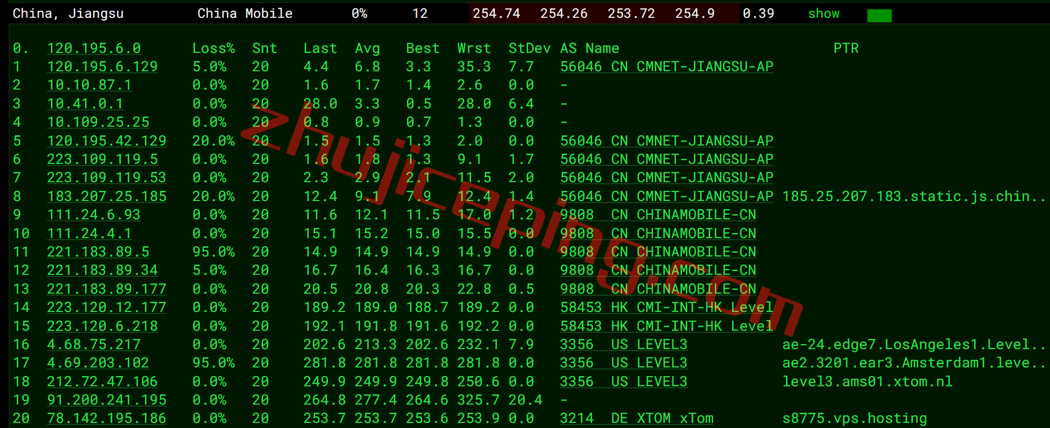 vpsams17 V.PS怎么样？测评荷兰AS9929高速网络的云服务器