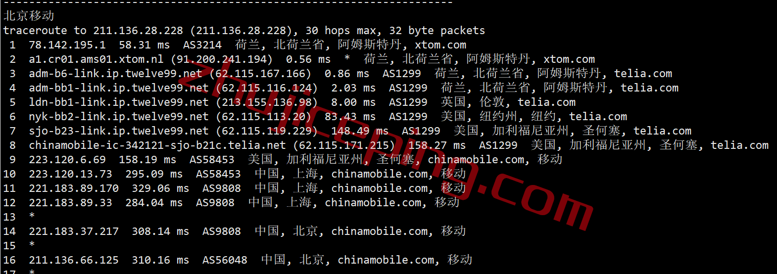 vpsams24 V.PS怎么样？测评荷兰AS9929高速网络的云服务器
