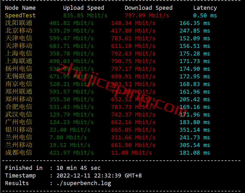 vpsams4 V.PS怎么样？测评荷兰AS9929高速网络的云服务器