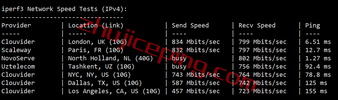 vpsams7 V.PS怎么样？测评荷兰AS9929高速网络的云服务器