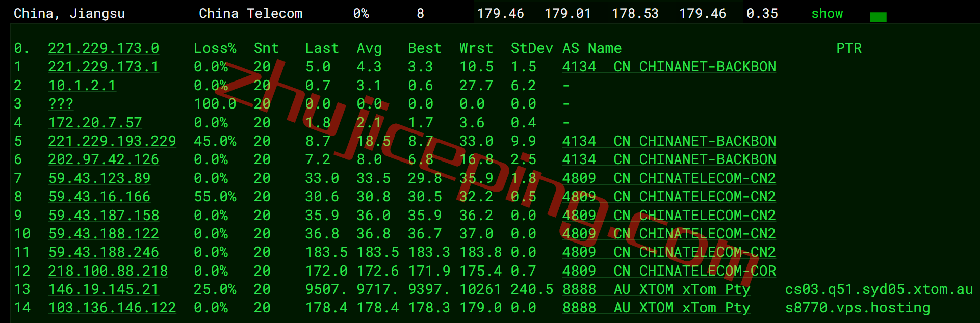 vpsau15 v.ps怎么样？测评下澳大利亚悉尼（三网）联通AS9929线路的VPS