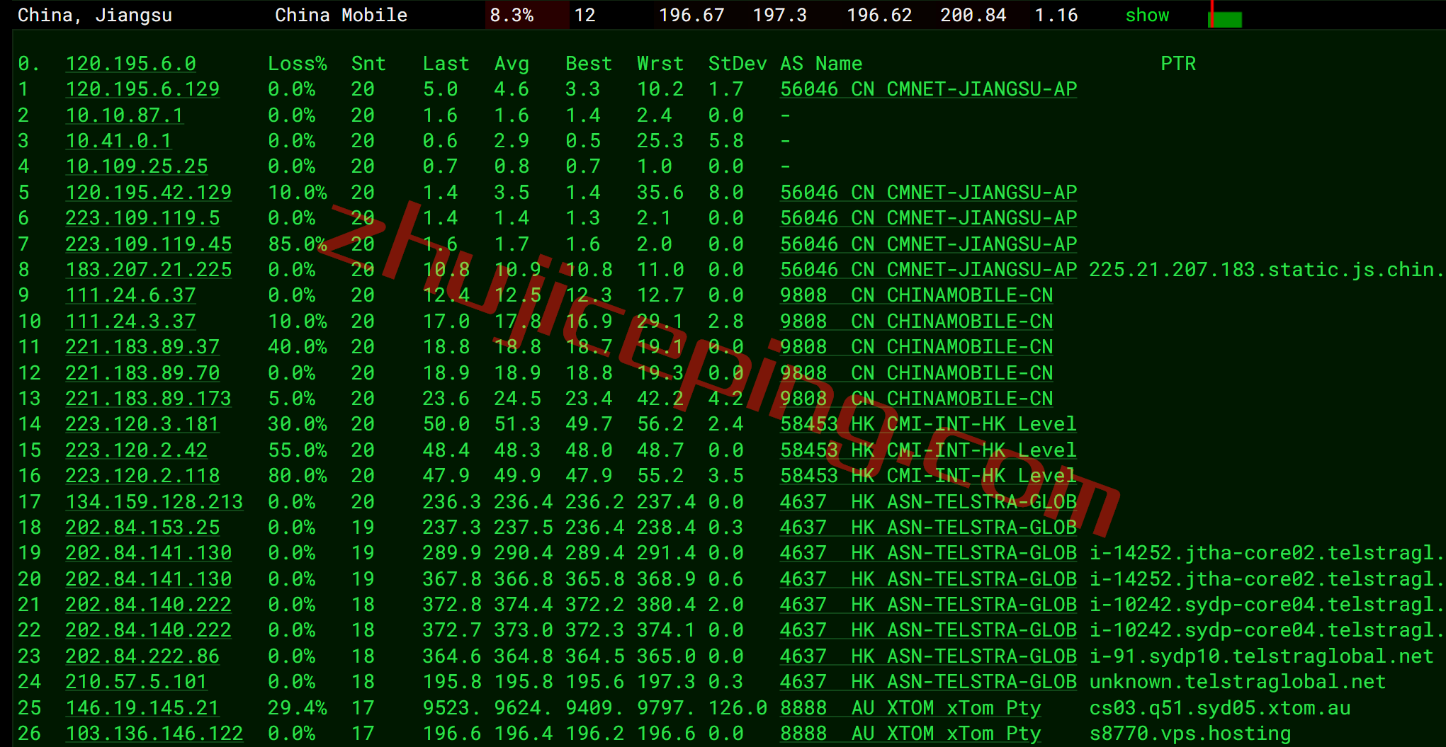 vpsau17 v.ps怎么样？测评下澳大利亚悉尼（三网）联通AS9929线路的VPS