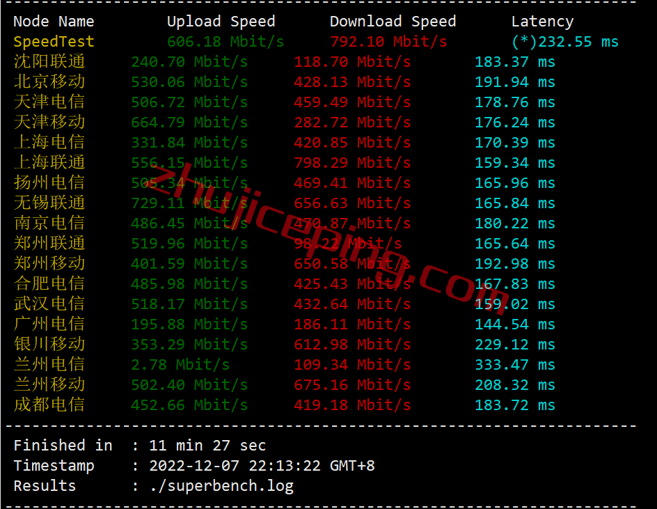 vpsau4 v.ps怎么样？测评下澳大利亚悉尼（三网）联通AS9929线路的VPS