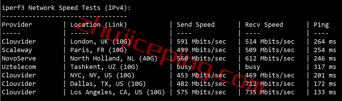 vpsau7 v.ps怎么样？测评下澳大利亚悉尼（三网）联通AS9929线路的VPS