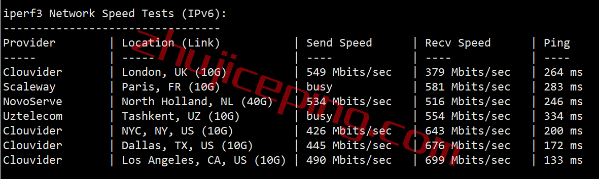 vpsau8 v.ps怎么样？测评下澳大利亚悉尼（三网）联通AS9929线路的VPS