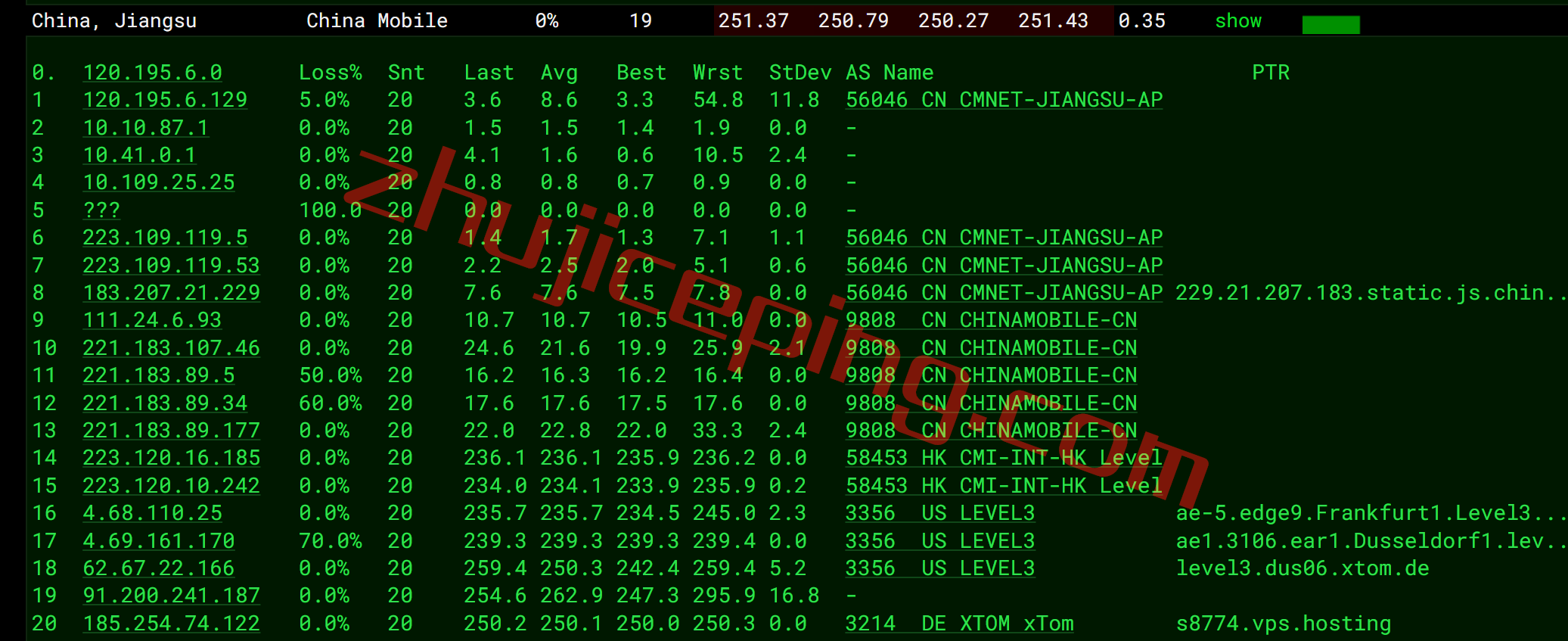 vpsdsf17 V.PS怎么样？测评下德国dusseldorf机房的VPS/云服务器
