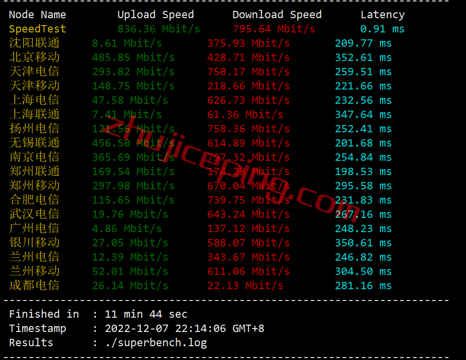 vpsdsf3 V.PS怎么样？测评下德国dusseldorf机房的VPS/云服务器