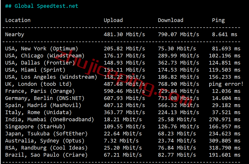 vpsdsf5 V.PS怎么样？测评下德国dusseldorf机房的VPS/云服务器