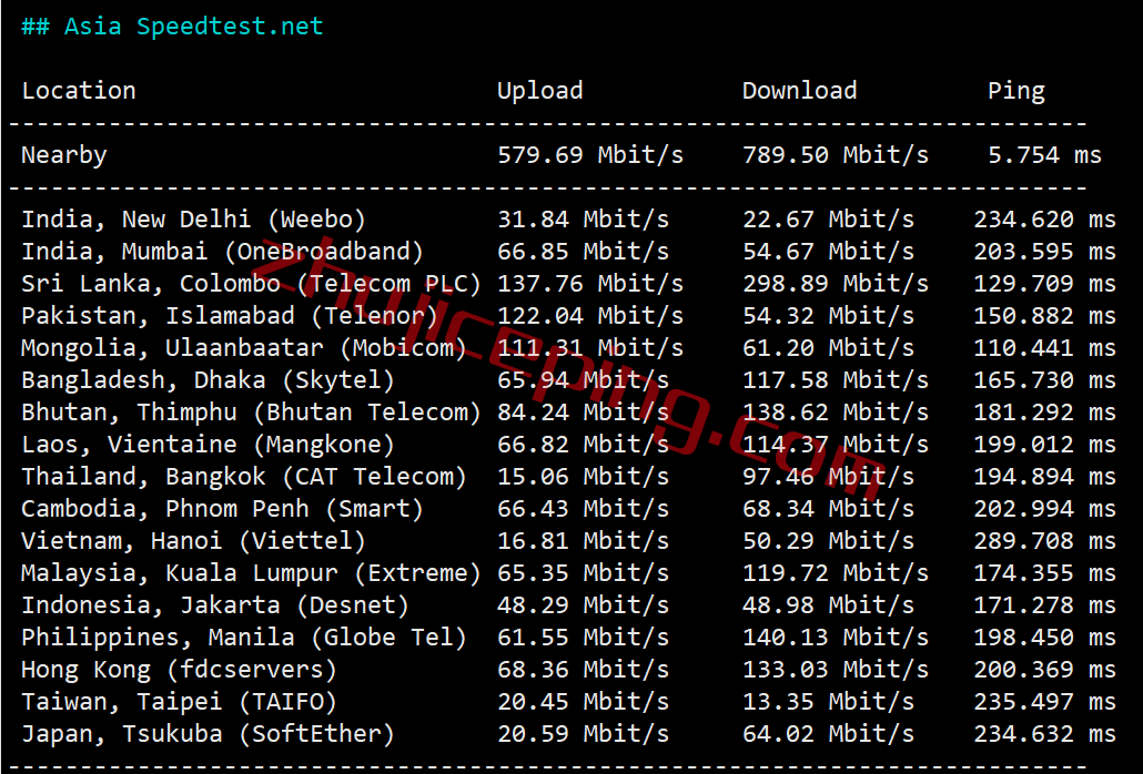 vpsdsf6 V.PS怎么样？测评下德国dusseldorf机房的VPS/云服务器