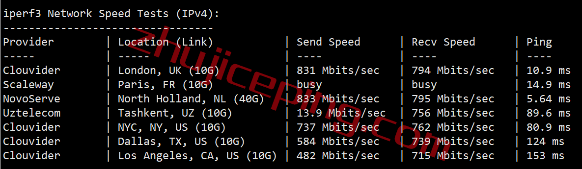 vpsdsf7 V.PS怎么样？测评下德国dusseldorf机房的VPS/云服务器