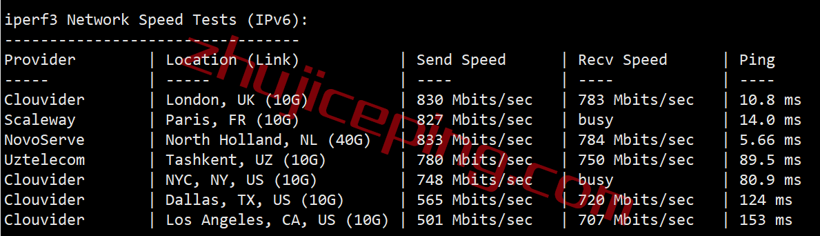 vpsdsf8 V.PS怎么样？测评下德国dusseldorf机房的VPS/云服务器