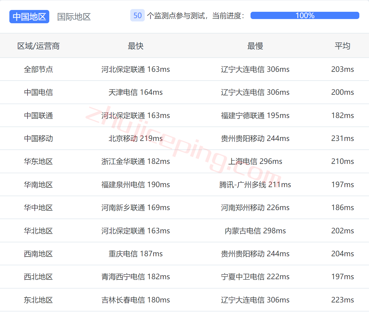 vpsfran13 V.PS怎么样？测评德国AS9929高速网络的云服务器