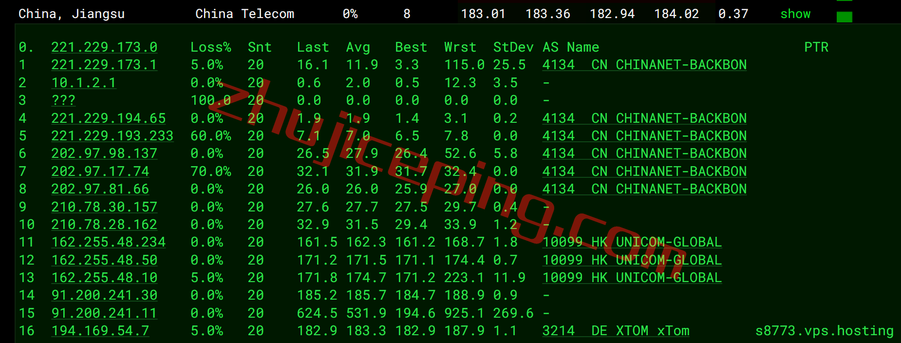vpsfran15 V.PS怎么样？测评德国AS9929高速网络的云服务器