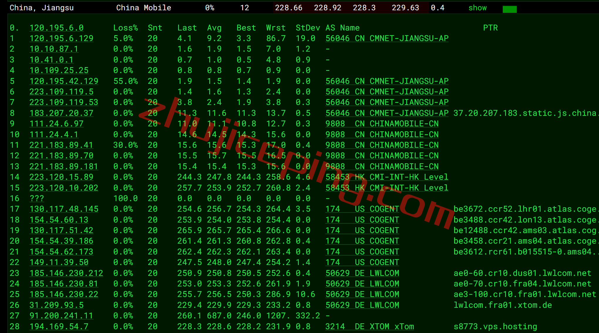 vpsfran17 V.PS怎么样？测评德国AS9929高速网络的云服务器