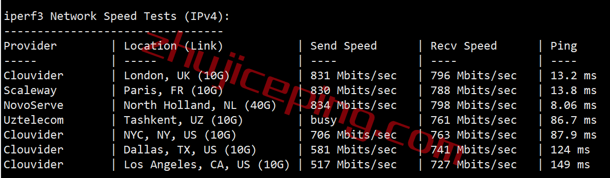 vpsfran7 V.PS怎么样？测评德国AS9929高速网络的云服务器