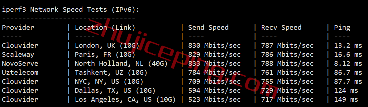 vpsfran8 V.PS怎么样？测评德国AS9929高速网络的云服务器