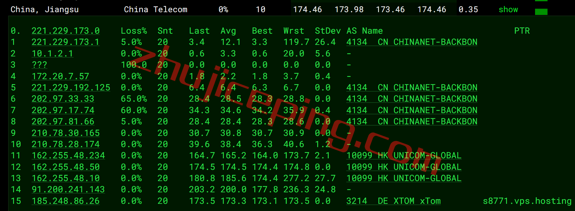 vpslon15 V.PS怎么样？测评英国AS9929网络的云服务器