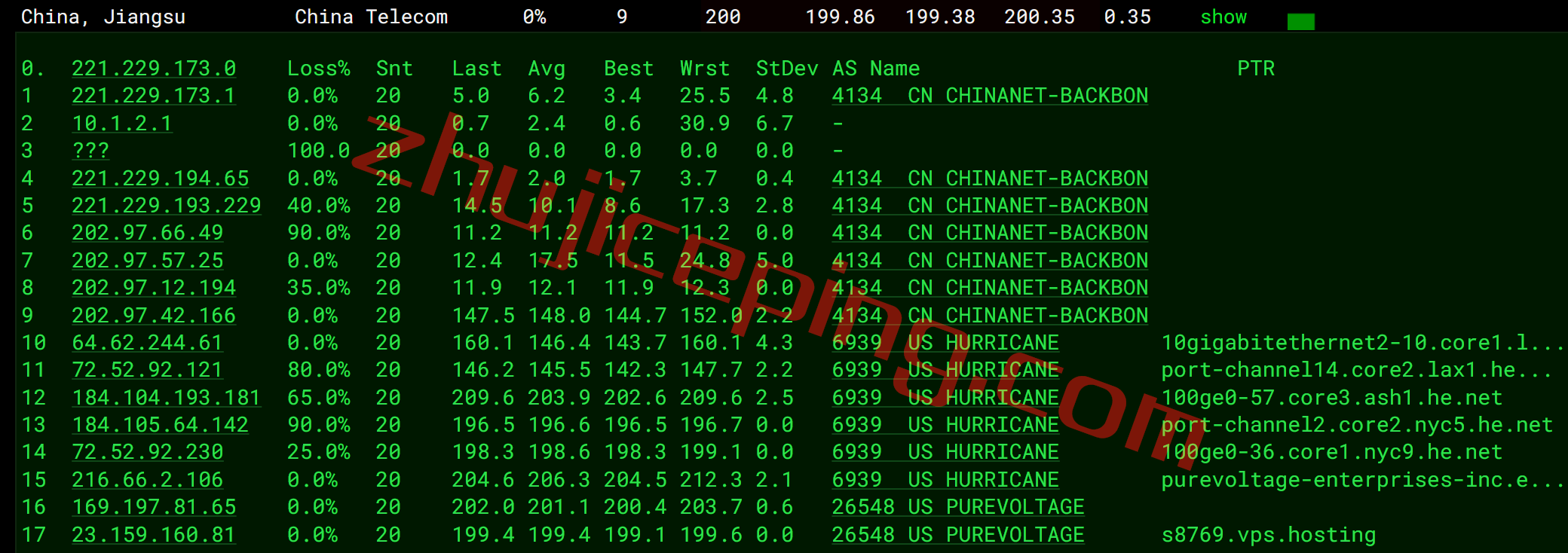vpsny15 V.PS怎么样？测评下美国东海岸纽约数据中心的VPS