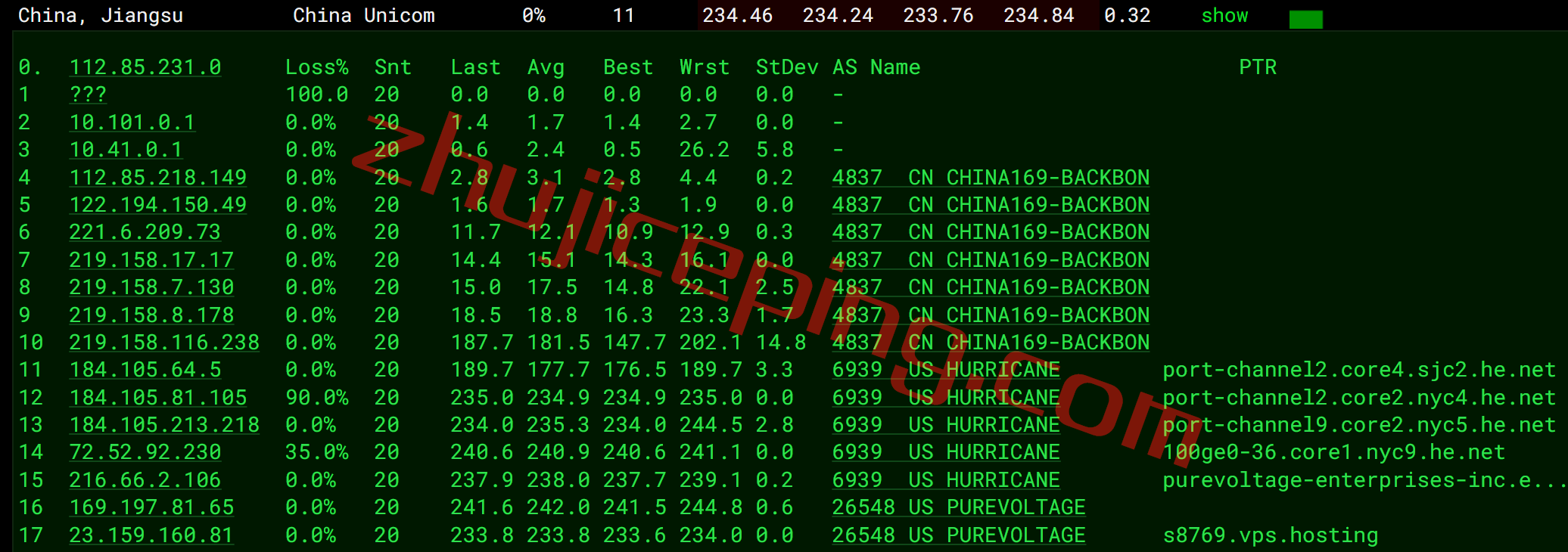 vpsny16 V.PS怎么样？测评下美国东海岸纽约数据中心的VPS