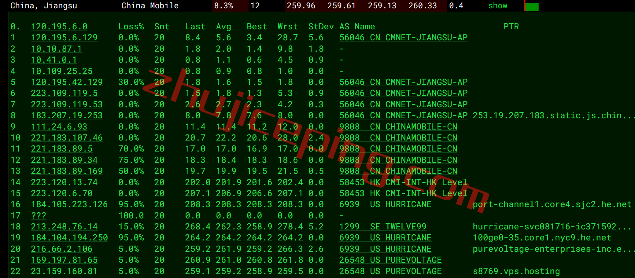 vpsny17 V.PS怎么样？测评下美国东海岸纽约数据中心的VPS