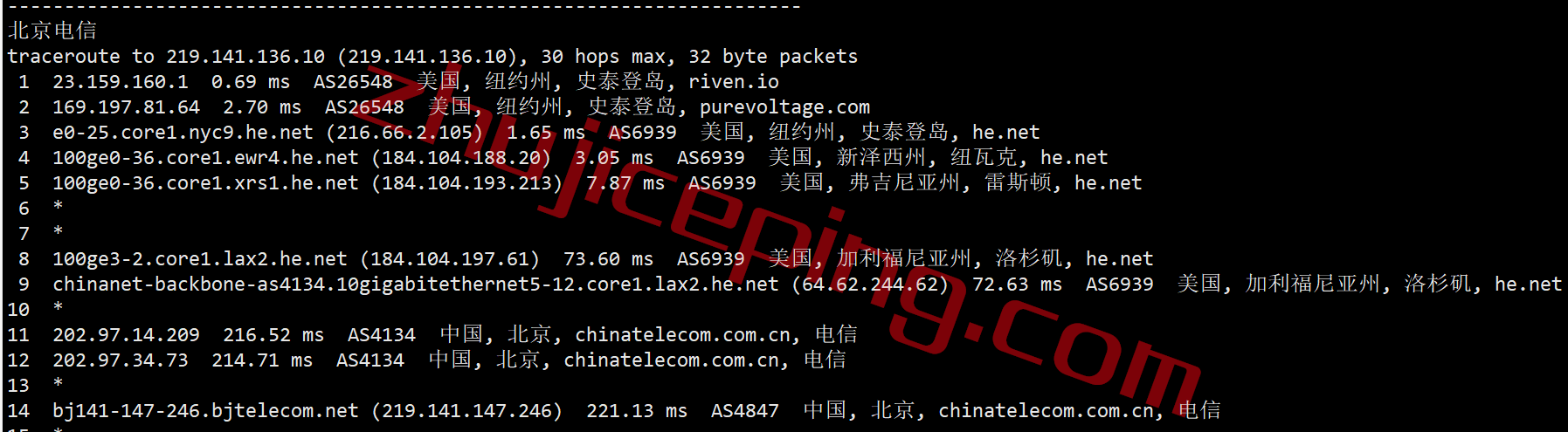 vpsny18 V.PS怎么样？测评下美国东海岸纽约数据中心的VPS
