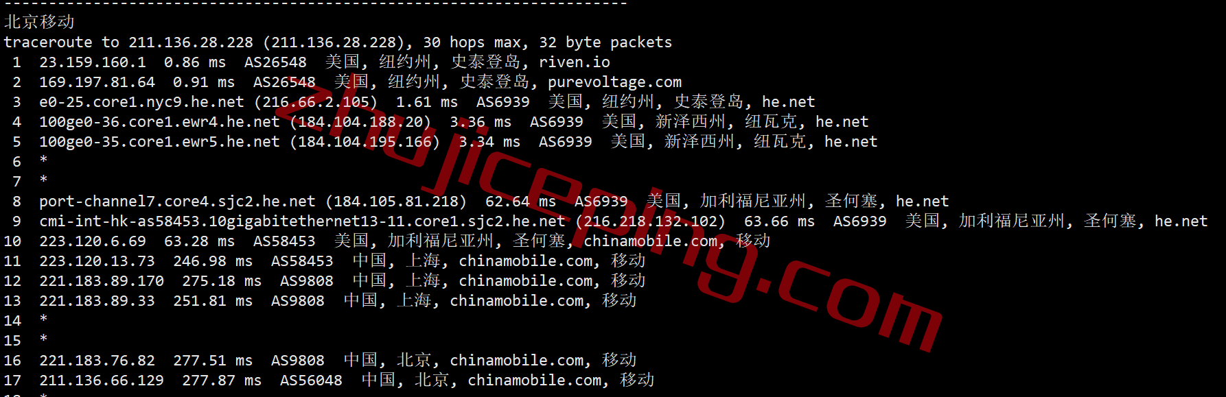 vpsny24 V.PS怎么样？测评下美国东海岸纽约数据中心的VPS