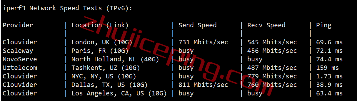 vpsny8 V.PS怎么样？测评下美国东海岸纽约数据中心的VPS