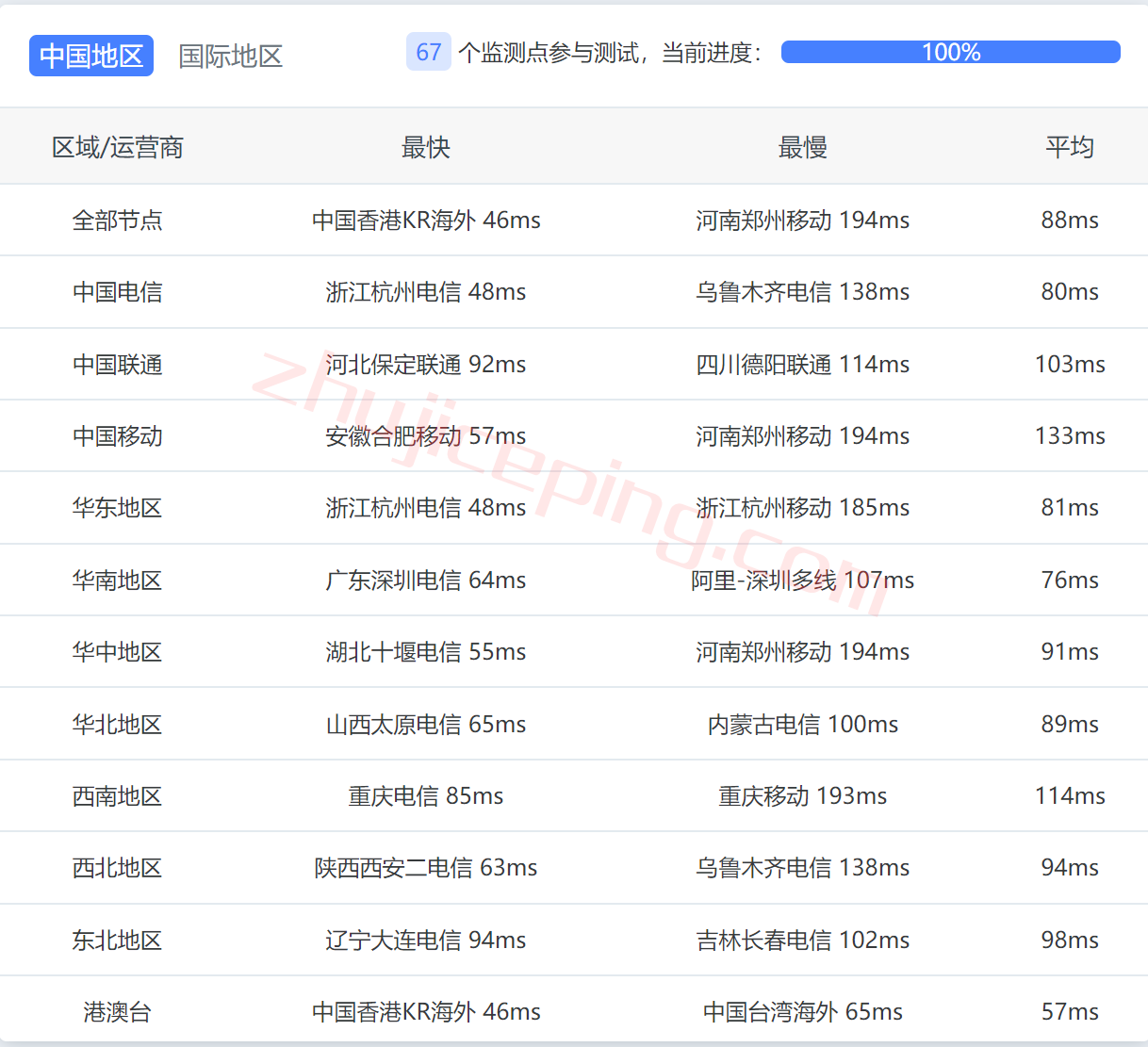 vpsosa13 v.ps怎么样？日本大阪机房VPS简单测评