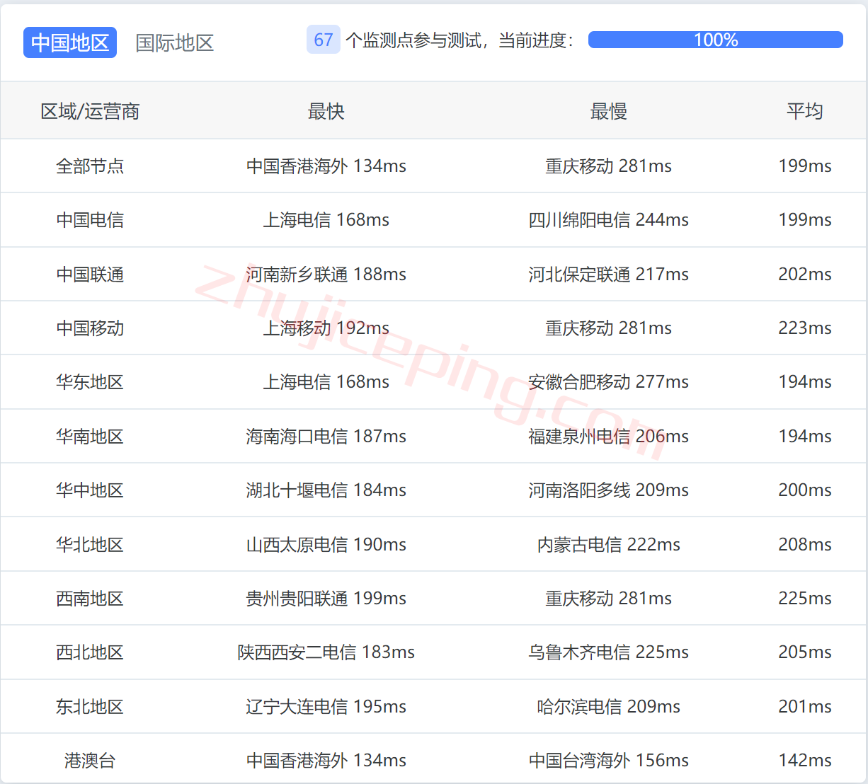 vpssea13 v.ps怎么样？测评下美国西海岸西雅图数据中心的VPS