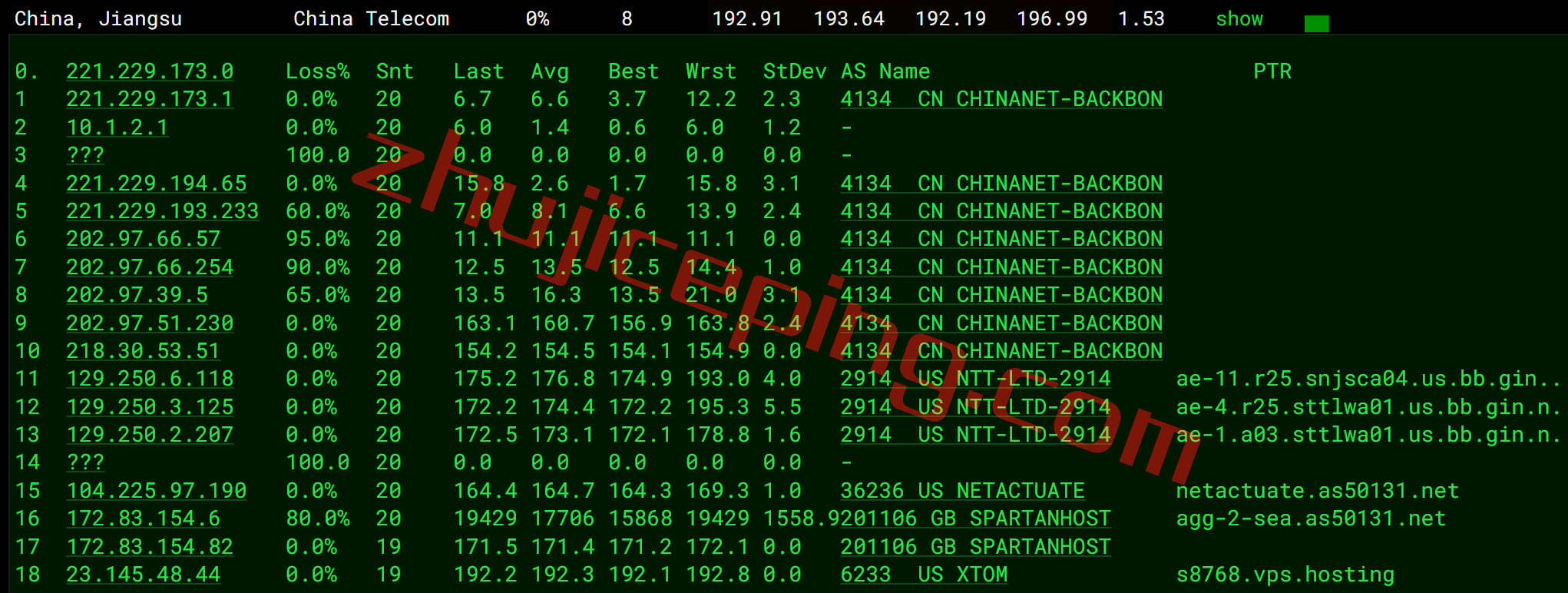vpssea15 v.ps怎么样？测评下美国西海岸西雅图数据中心的VPS