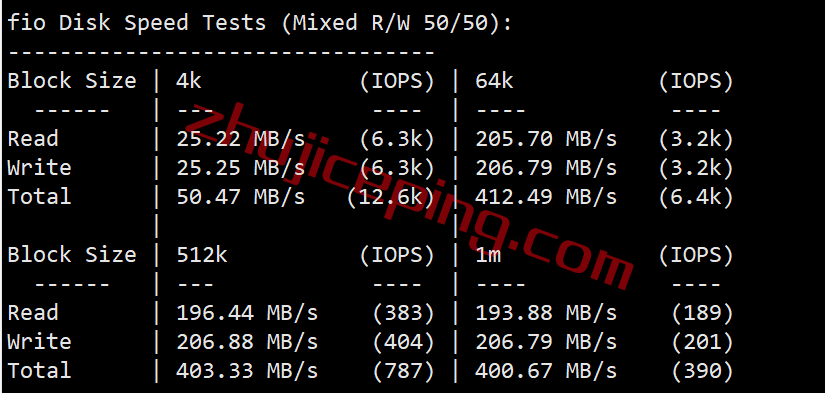 vpssea2 v.ps怎么样？测评下美国西海岸西雅图数据中心的VPS