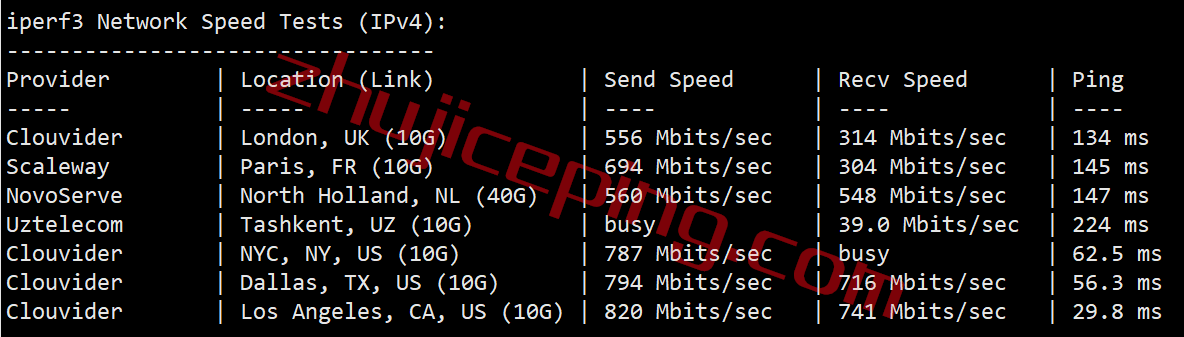 vpssea7 v.ps怎么样？测评下美国西海岸西雅图数据中心的VPS
