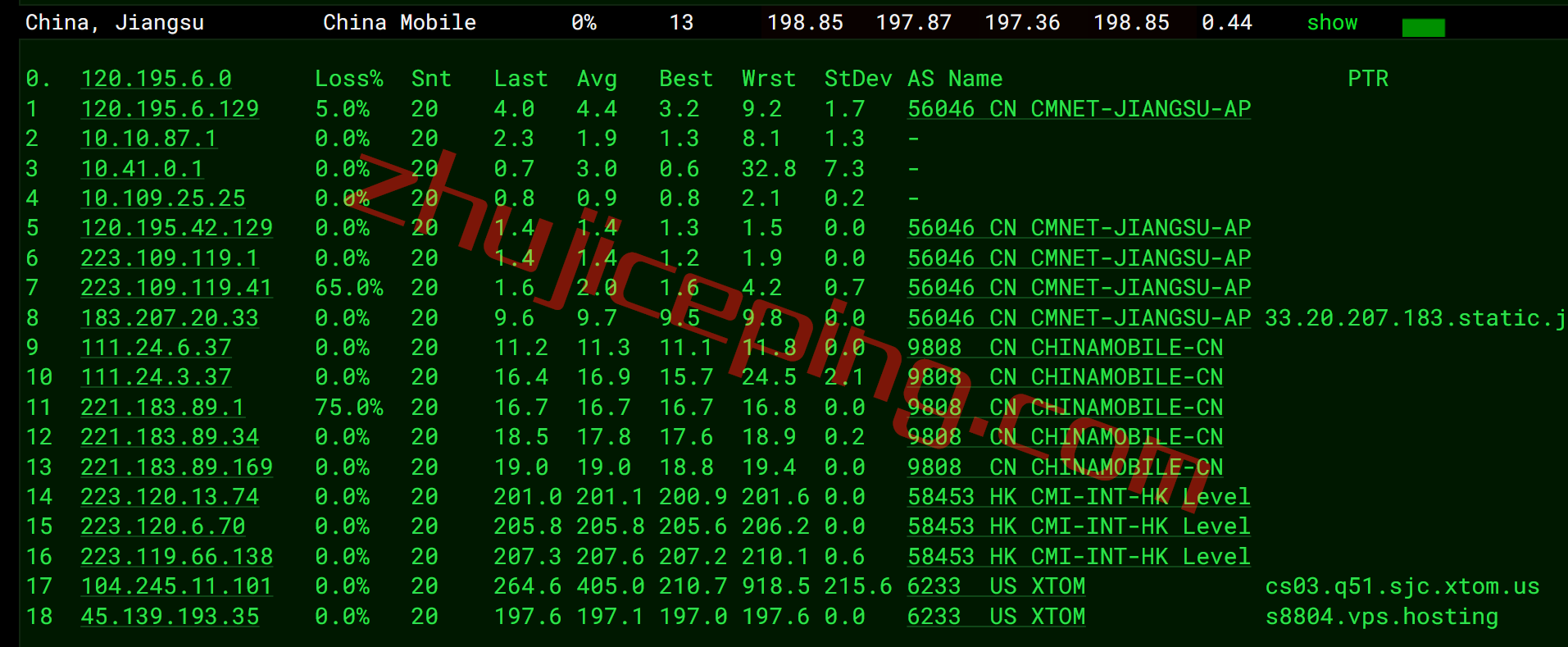 vpssj18 v.ps怎么样？圣何塞云服务器测评，CN2 GIA+CUII(2)+CMI线路