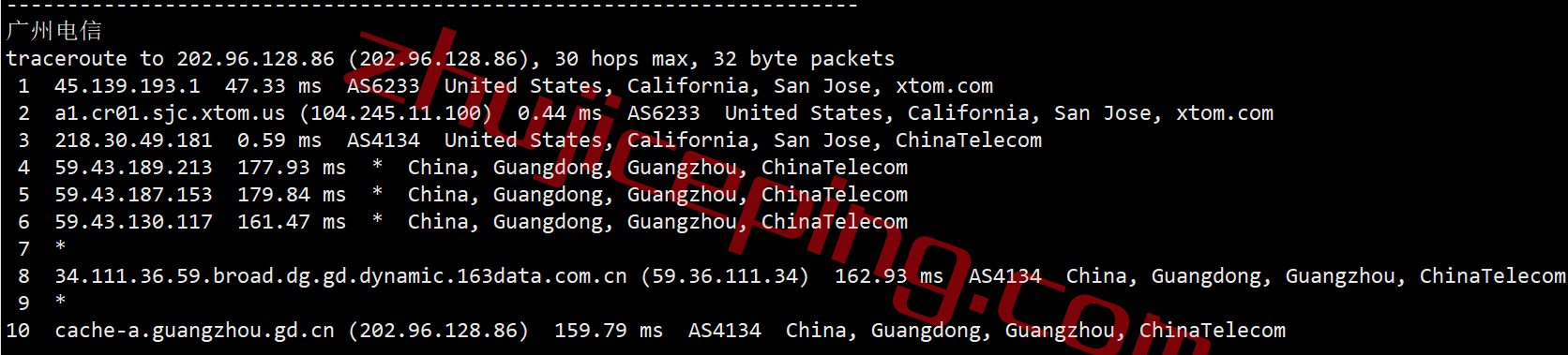 vpssj21 v.ps怎么样？圣何塞云服务器测评，CN2 GIA+CUII(2)+CMI线路