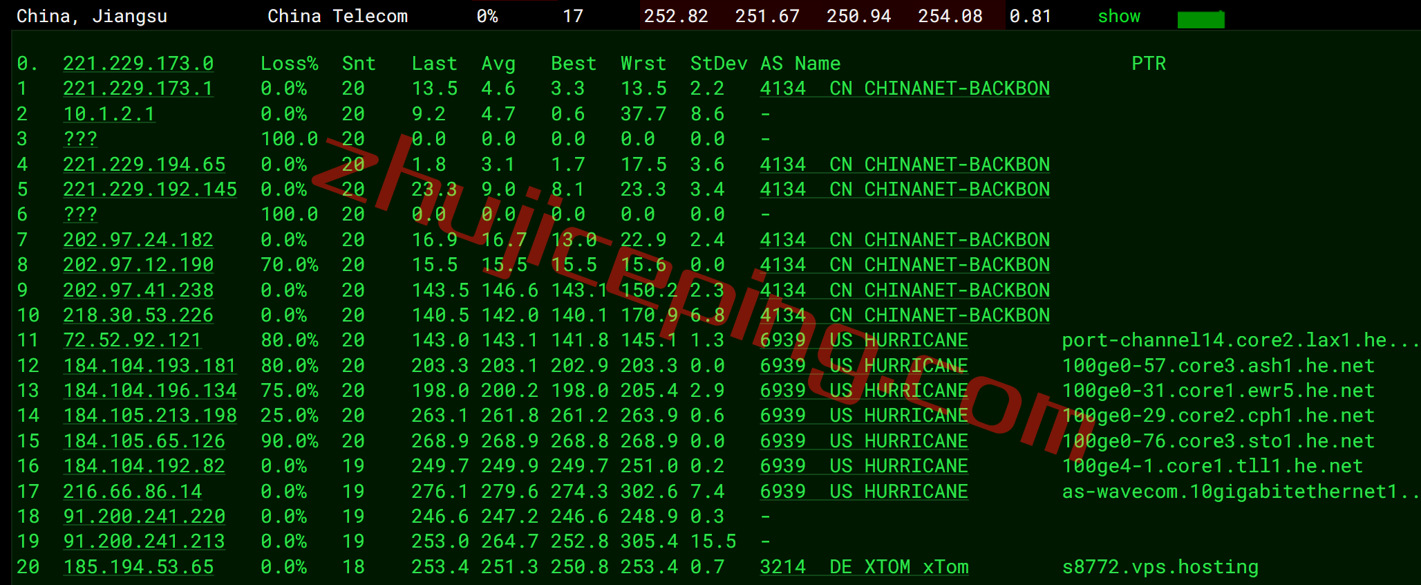 vpstln15 V.PS怎么样？测评下Tallinn数据中心的云服务器
