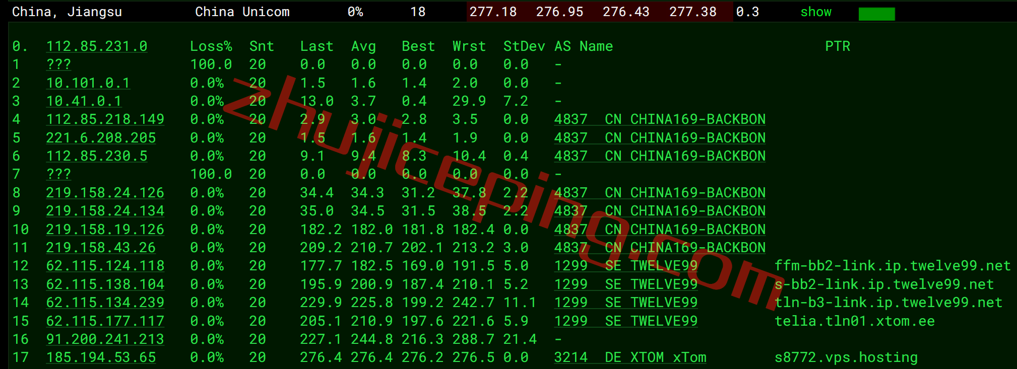 vpstln16 V.PS怎么样？测评下Tallinn数据中心的云服务器