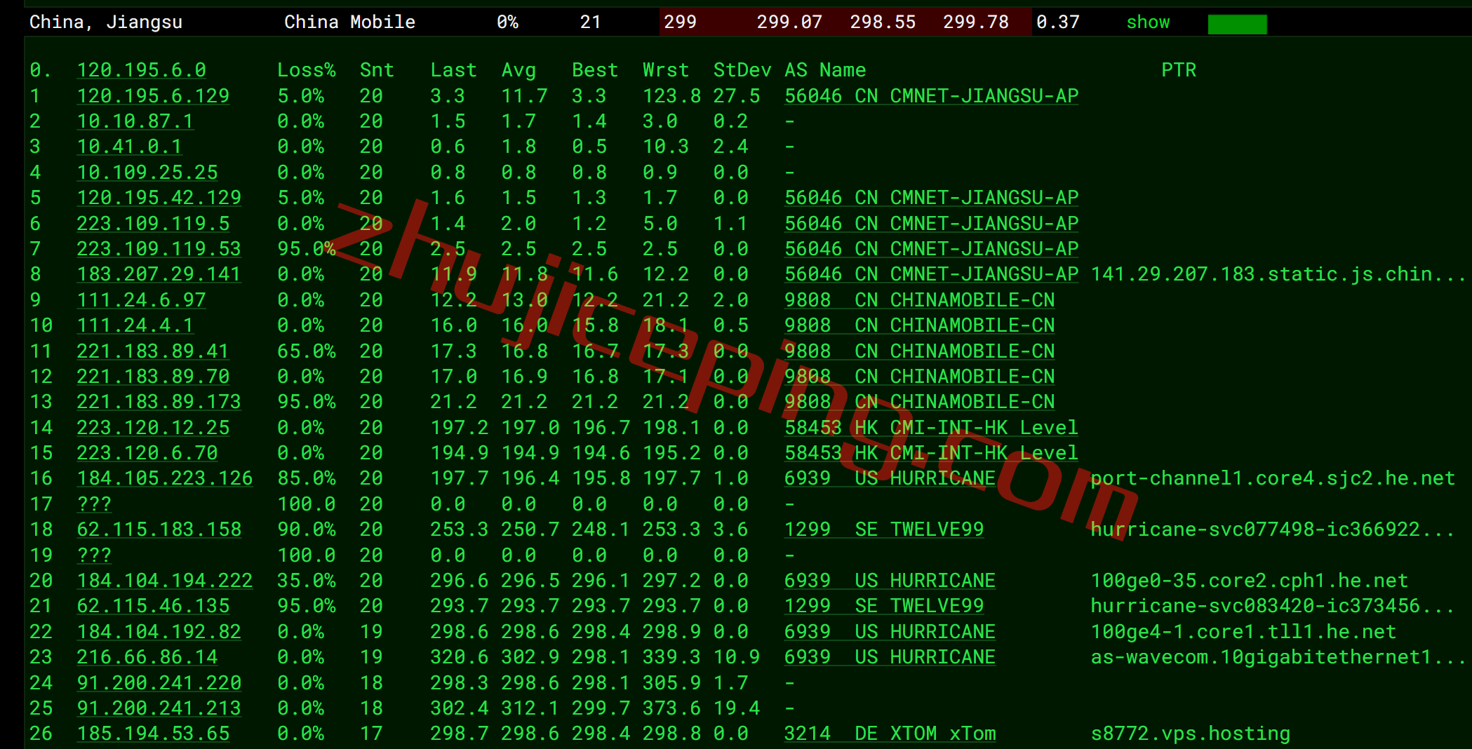 vpstln17 V.PS怎么样？测评下Tallinn数据中心的云服务器