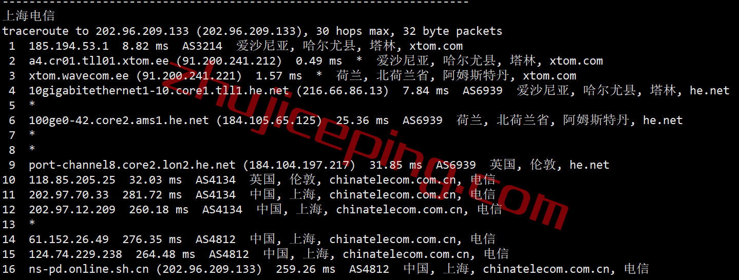 vpstln19 V.PS怎么样？测评下Tallinn数据中心的云服务器