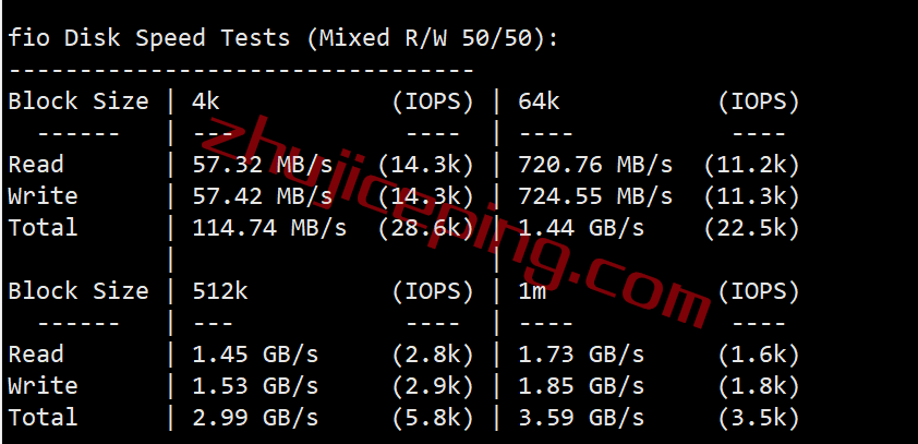 bwhau2 搬瓦工[AUSYD_1]澳大利亚悉尼联通AS9929线路VPS测评