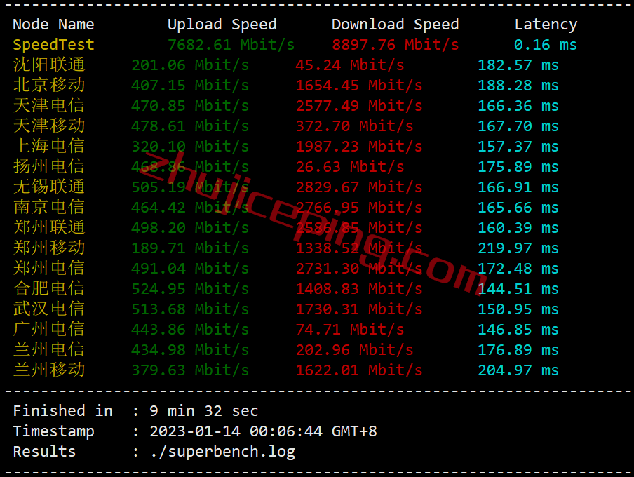 bwhau3 搬瓦工[AUSYD_1]澳大利亚悉尼联通AS9929线路VPS测评
