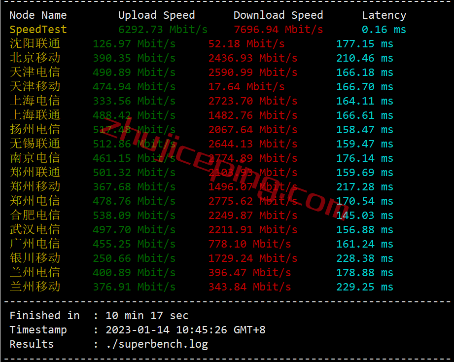 bwhau4 搬瓦工[AUSYD_1]澳大利亚悉尼联通AS9929线路VPS测评