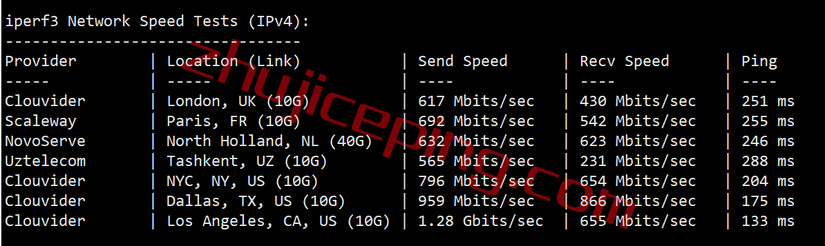 bwhau7 搬瓦工[AUSYD_1]澳大利亚悉尼联通AS9929线路VPS测评