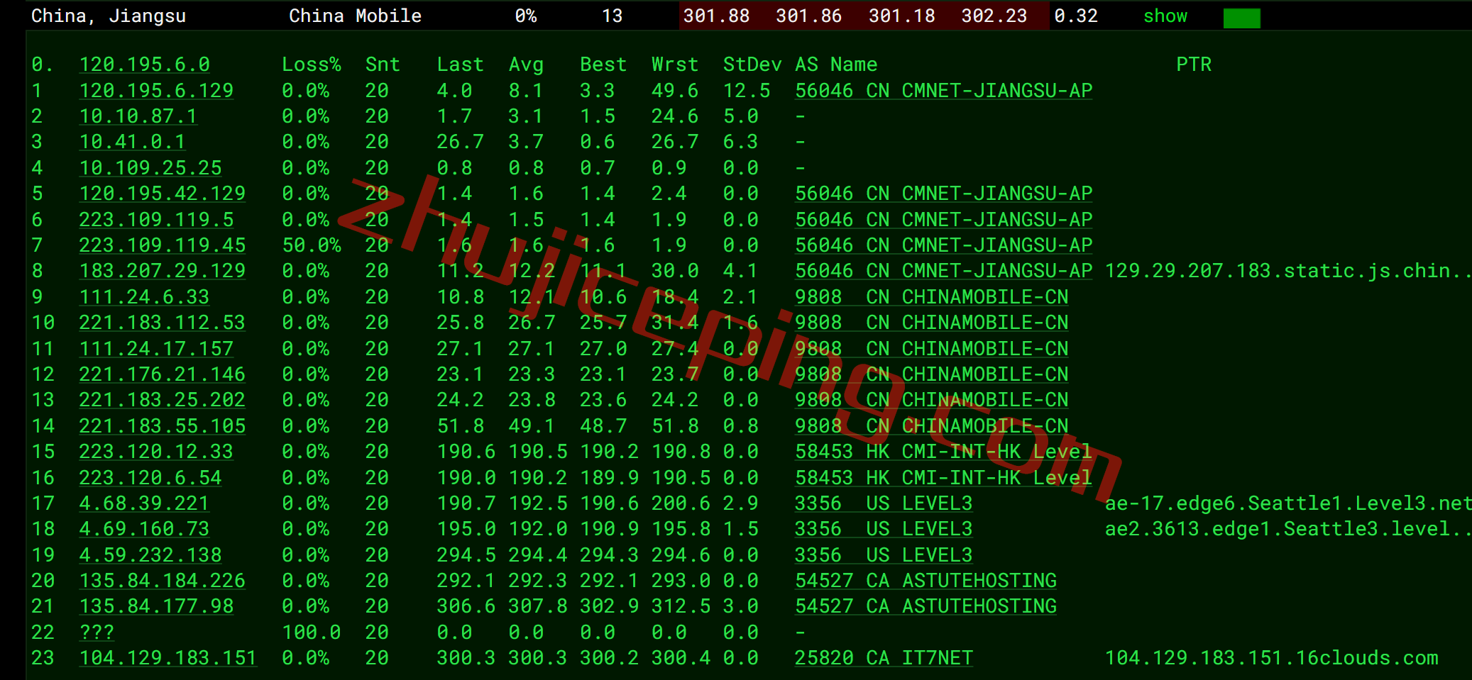 bwhca15 搬瓦工VPS怎么样？加拿大数据中心“CABC_1”测评