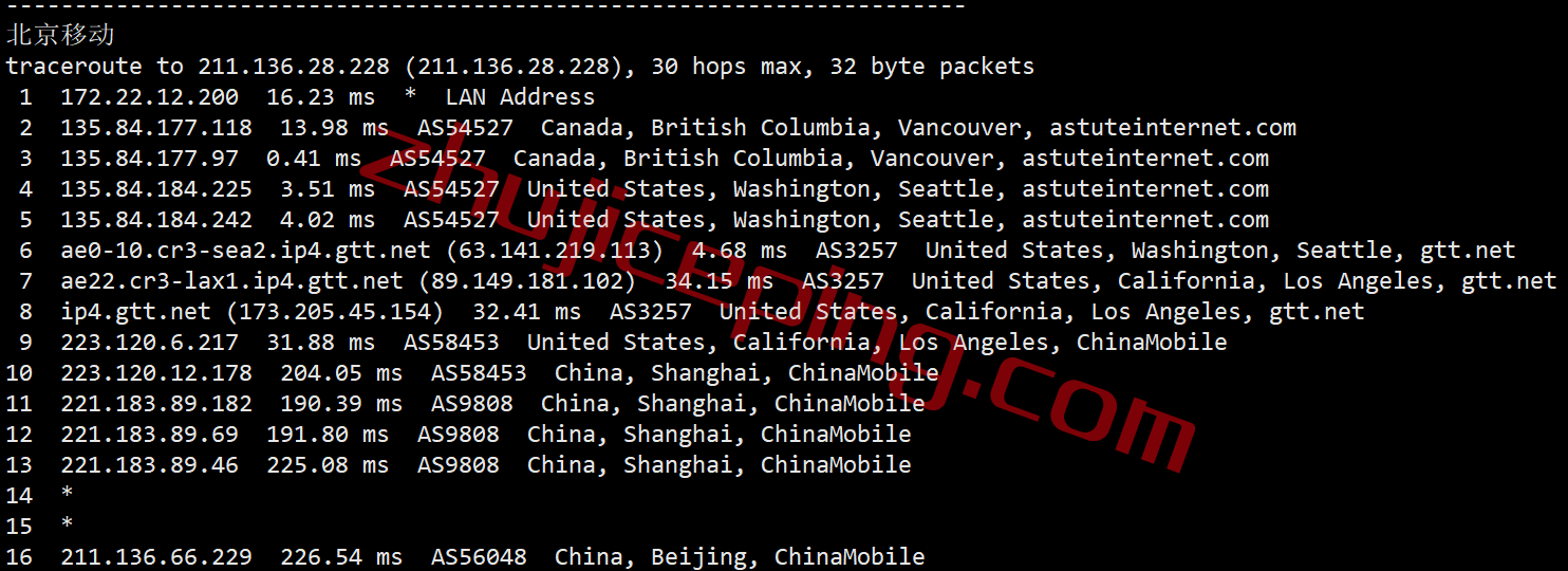 bwhca23 搬瓦工VPS怎么样？加拿大数据中心“CABC_1”测评