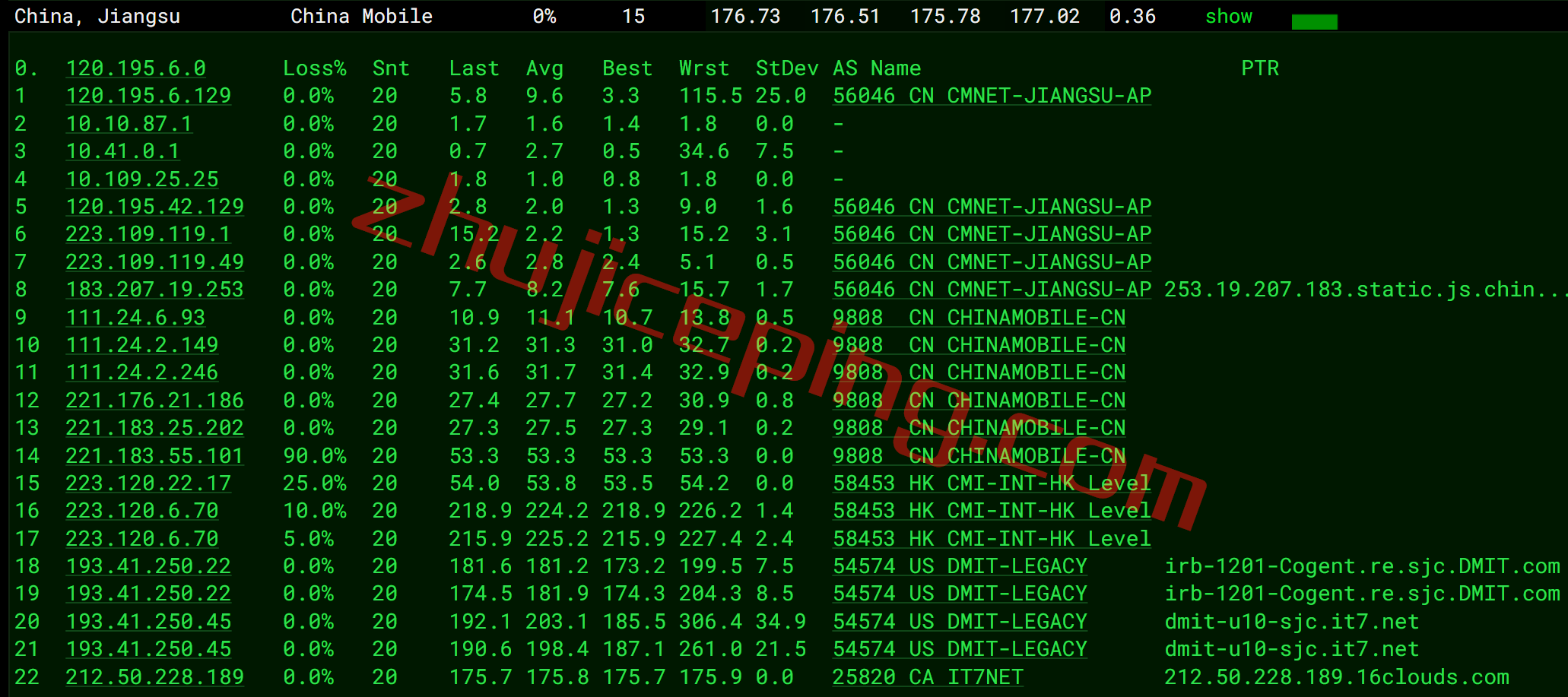 bwhfmt16 搬瓦工费利蒙[USCA_FMT8]联通AS4837线路VPS测评